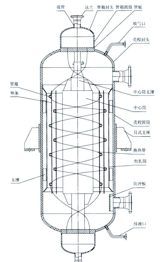 螺旋缠绕管式换热器